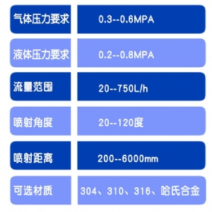 增濕塔噴槍
